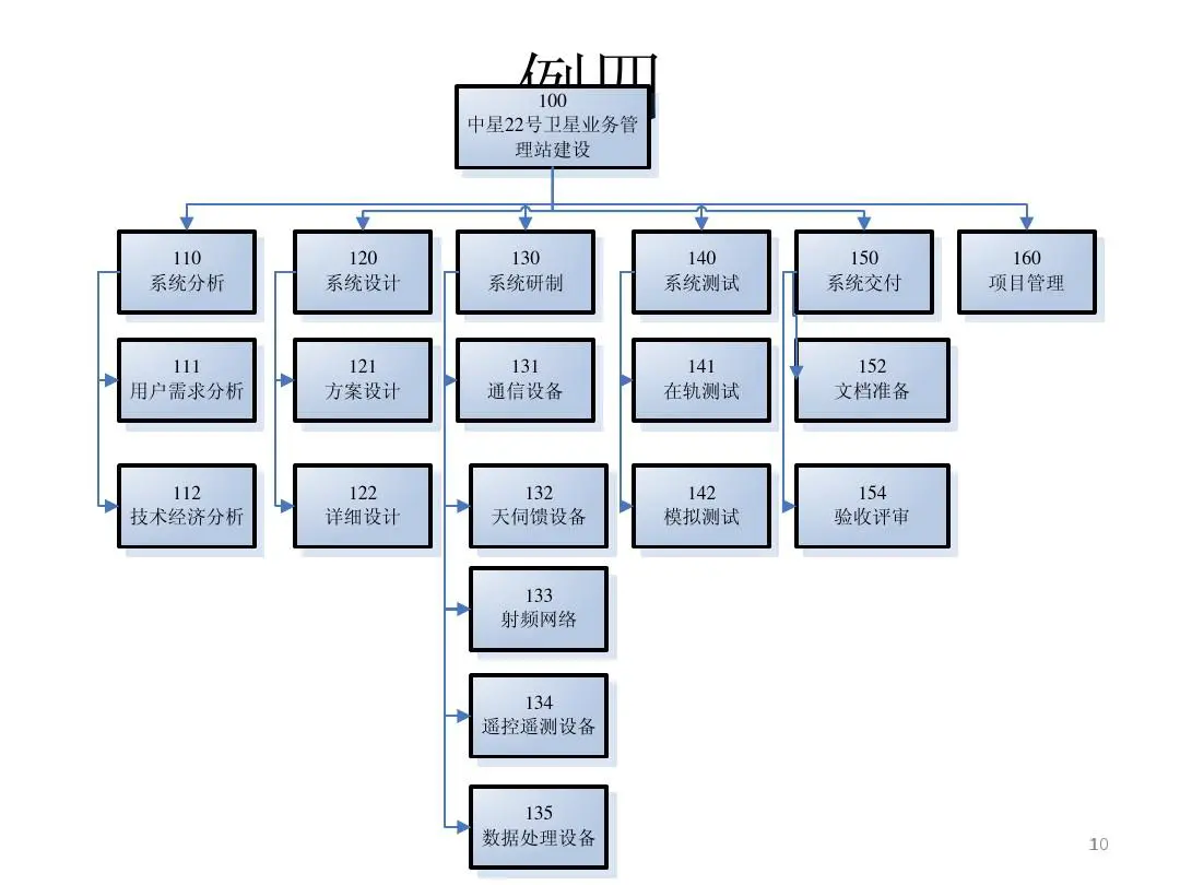 模块化训练示意图