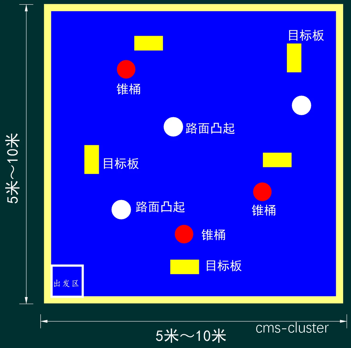 模拟比赛环境示意图
