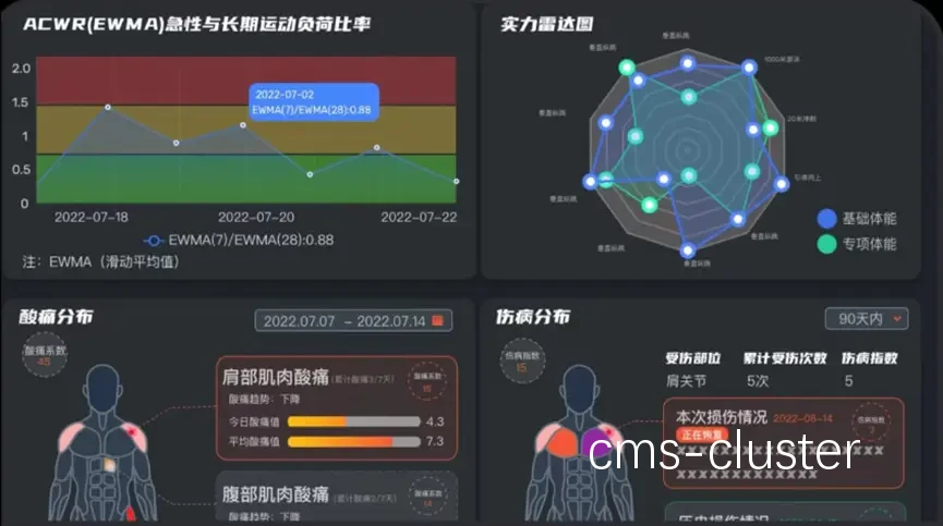 目标设定示意图