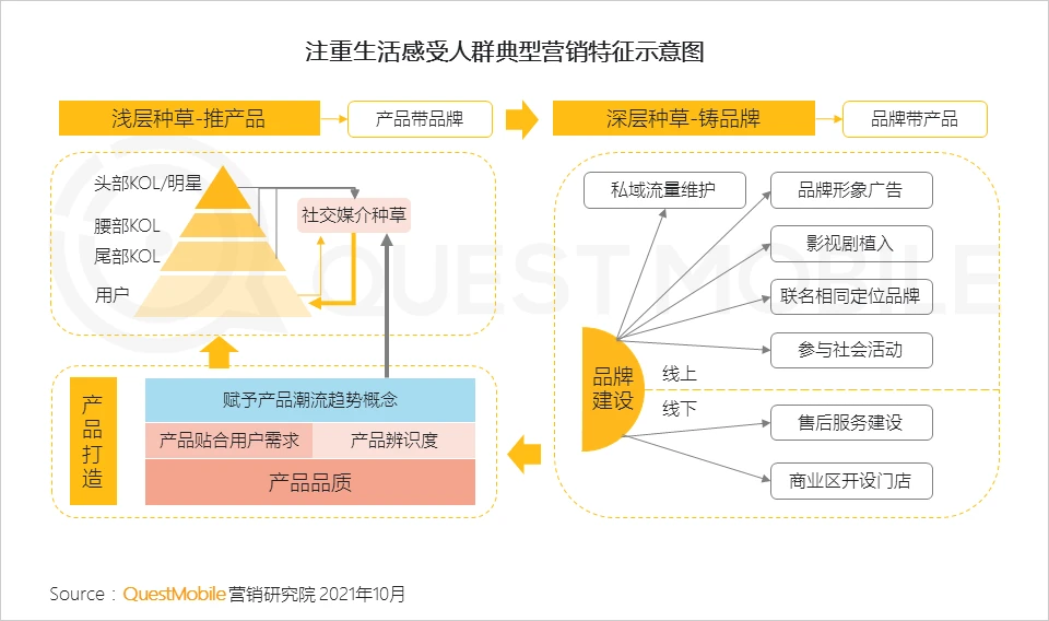 目标受众分析