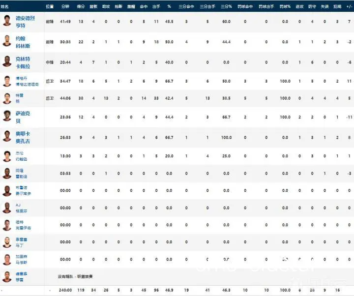 NBA官网比分页面