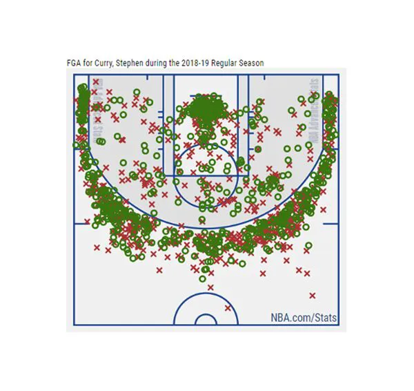 NBA Stats 数据界面