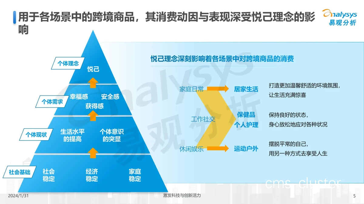 品牌与功能对比图