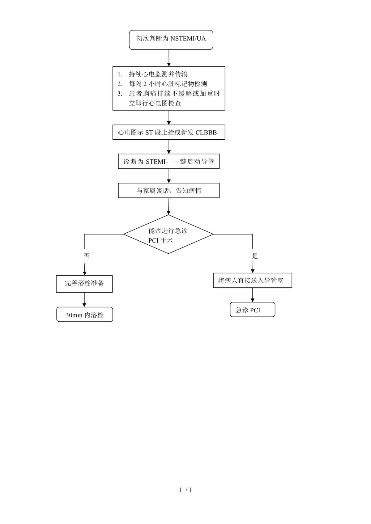 评估宣传效果