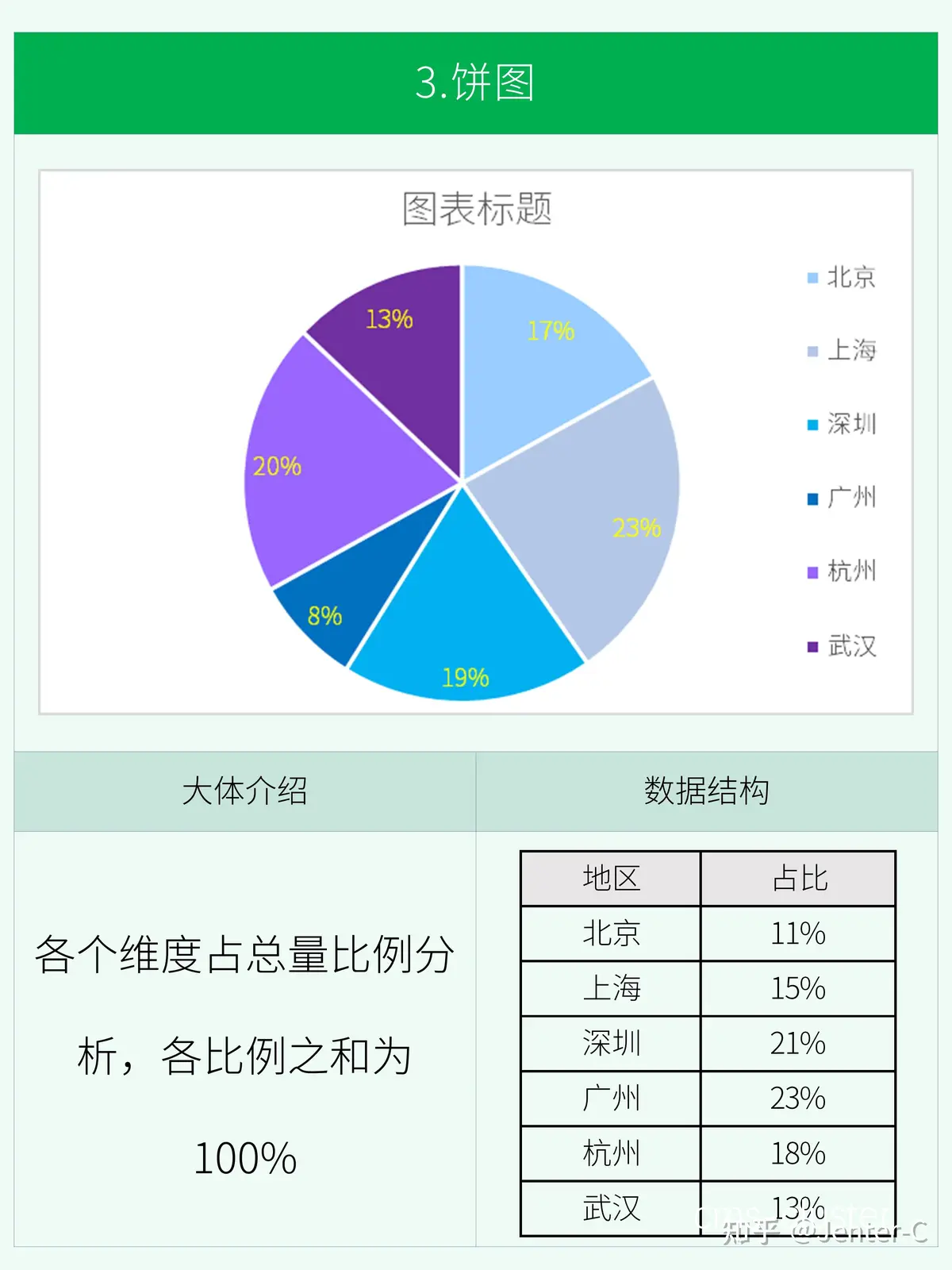 评估训练效果的数据分析