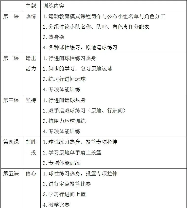 青少年篮球训练