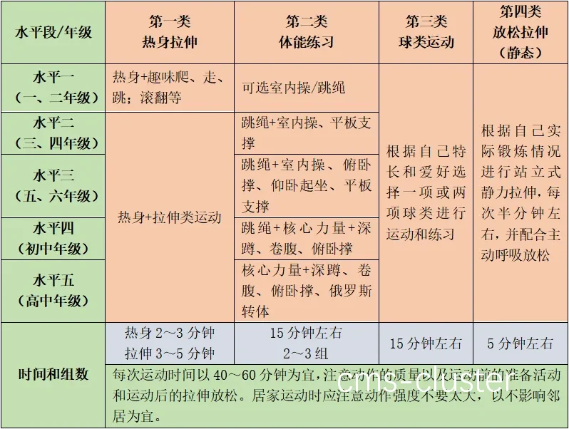 青少年训练时间表