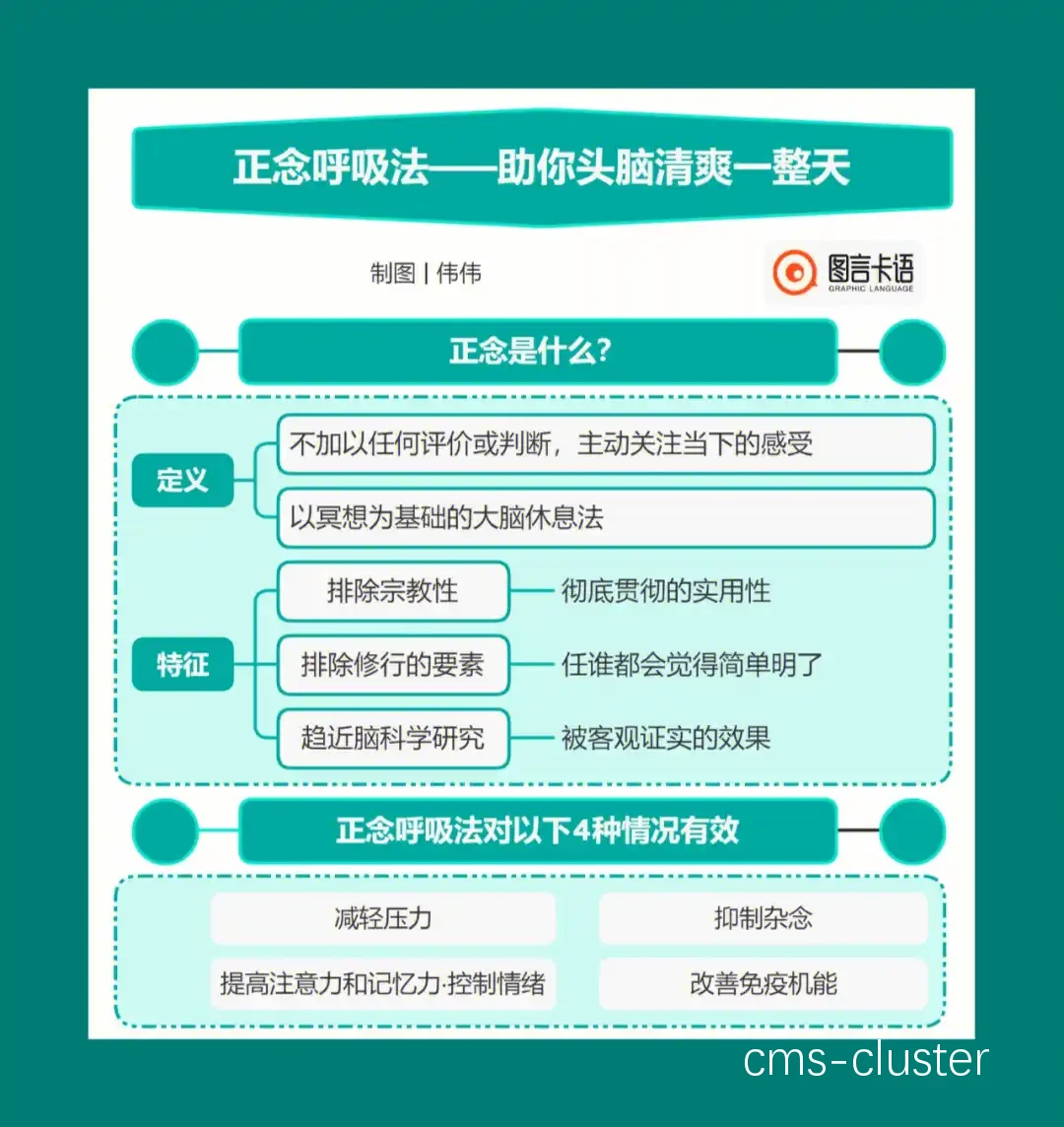情绪管理方法的效果对比