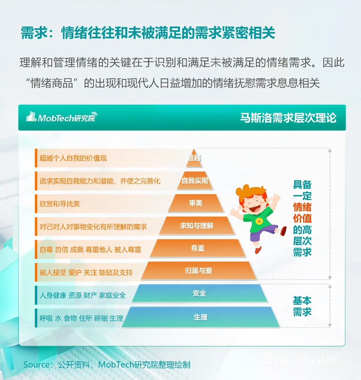 情绪管理课程的效果数据