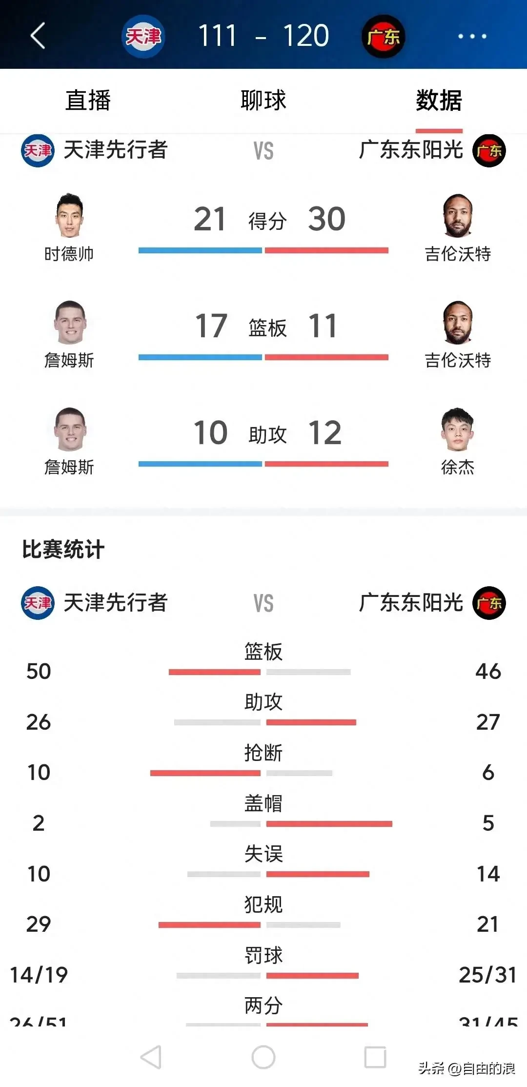 球迷调查数据