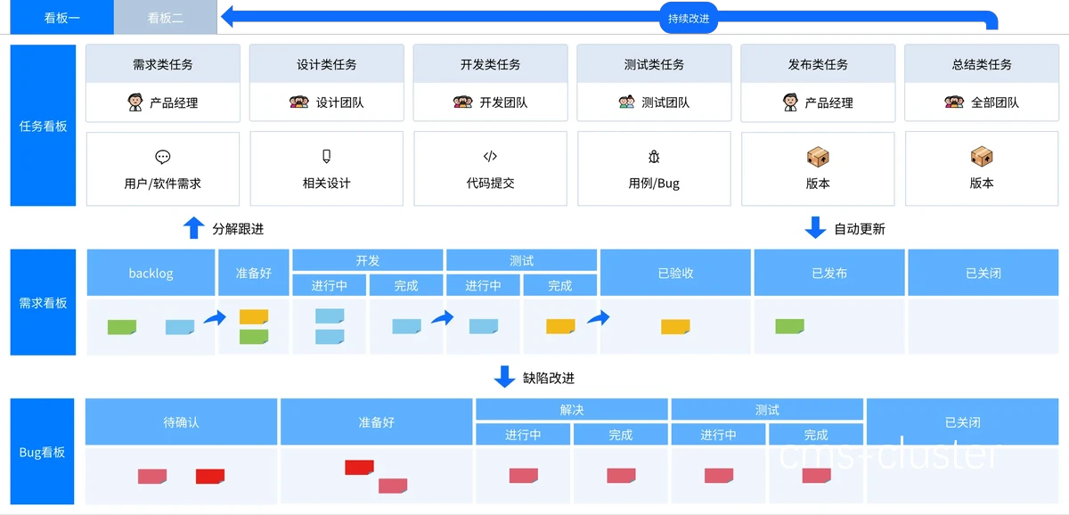 任务管理平台示例