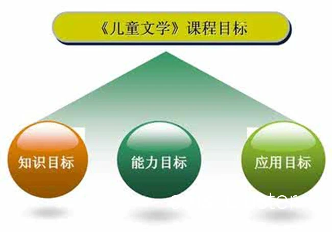 如何选择最适合你的课程
