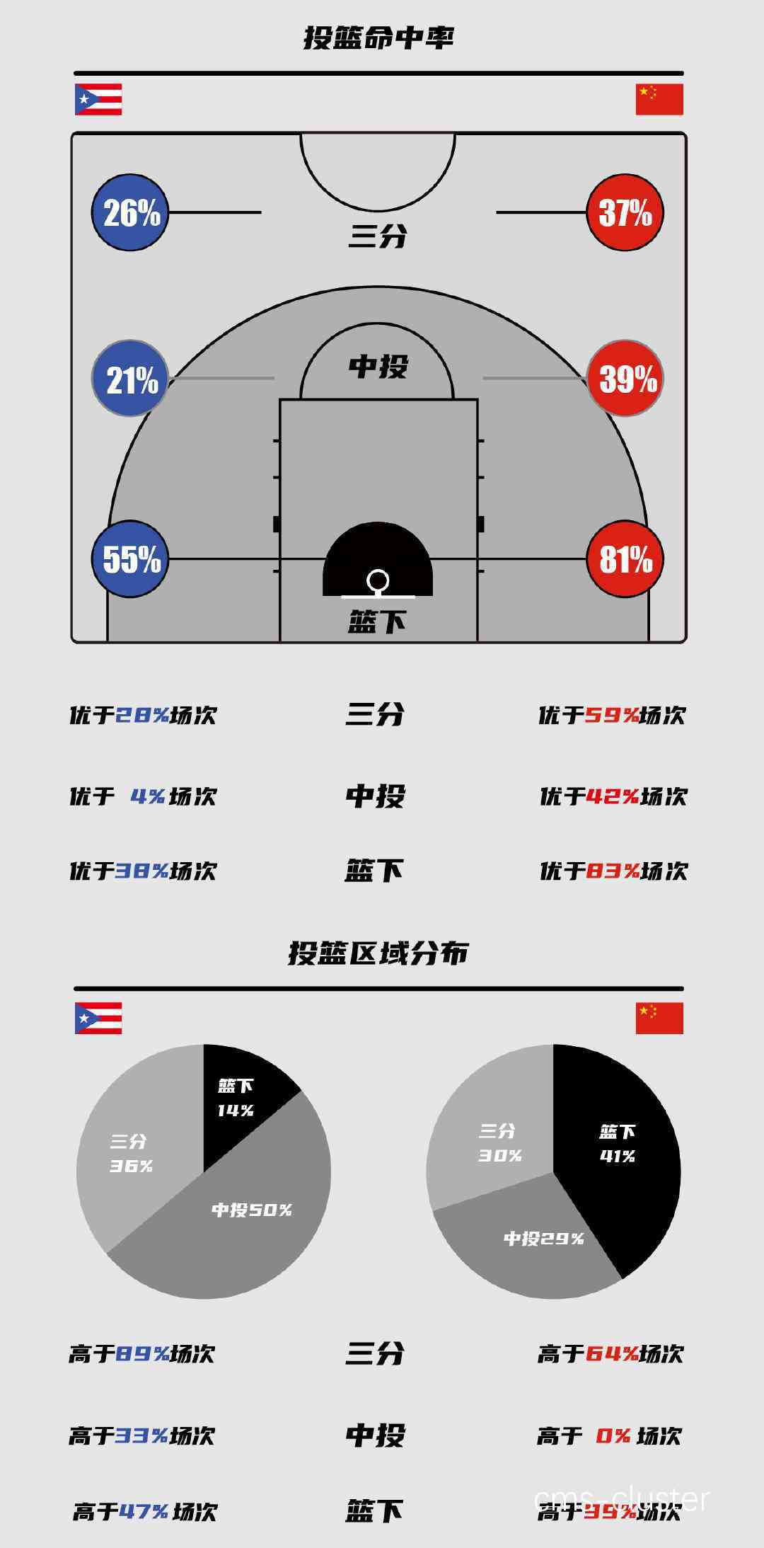 数据分析示例