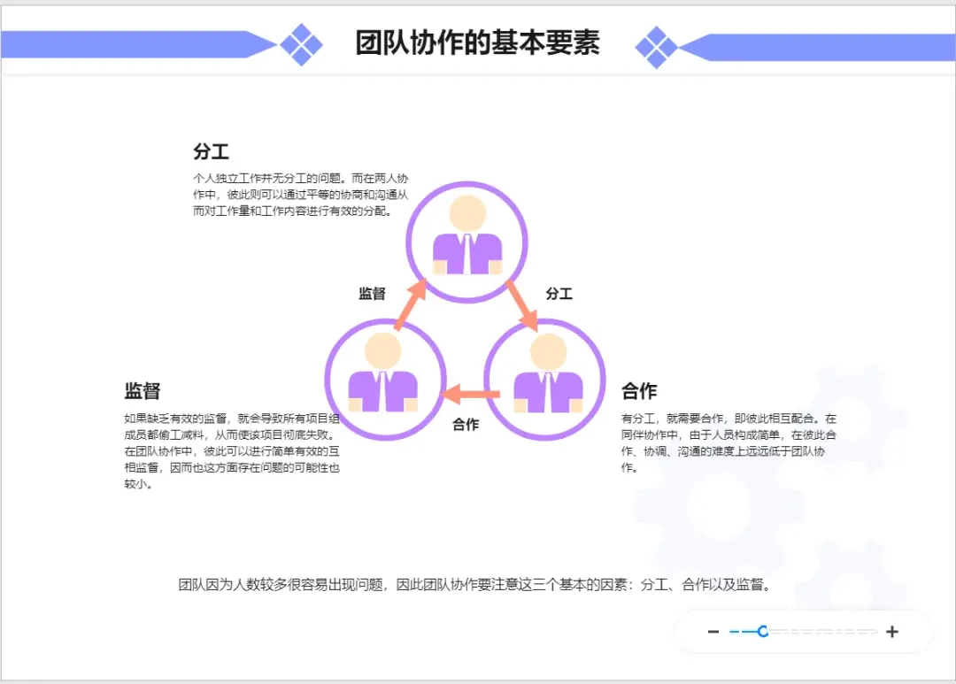 团队协作数据示例