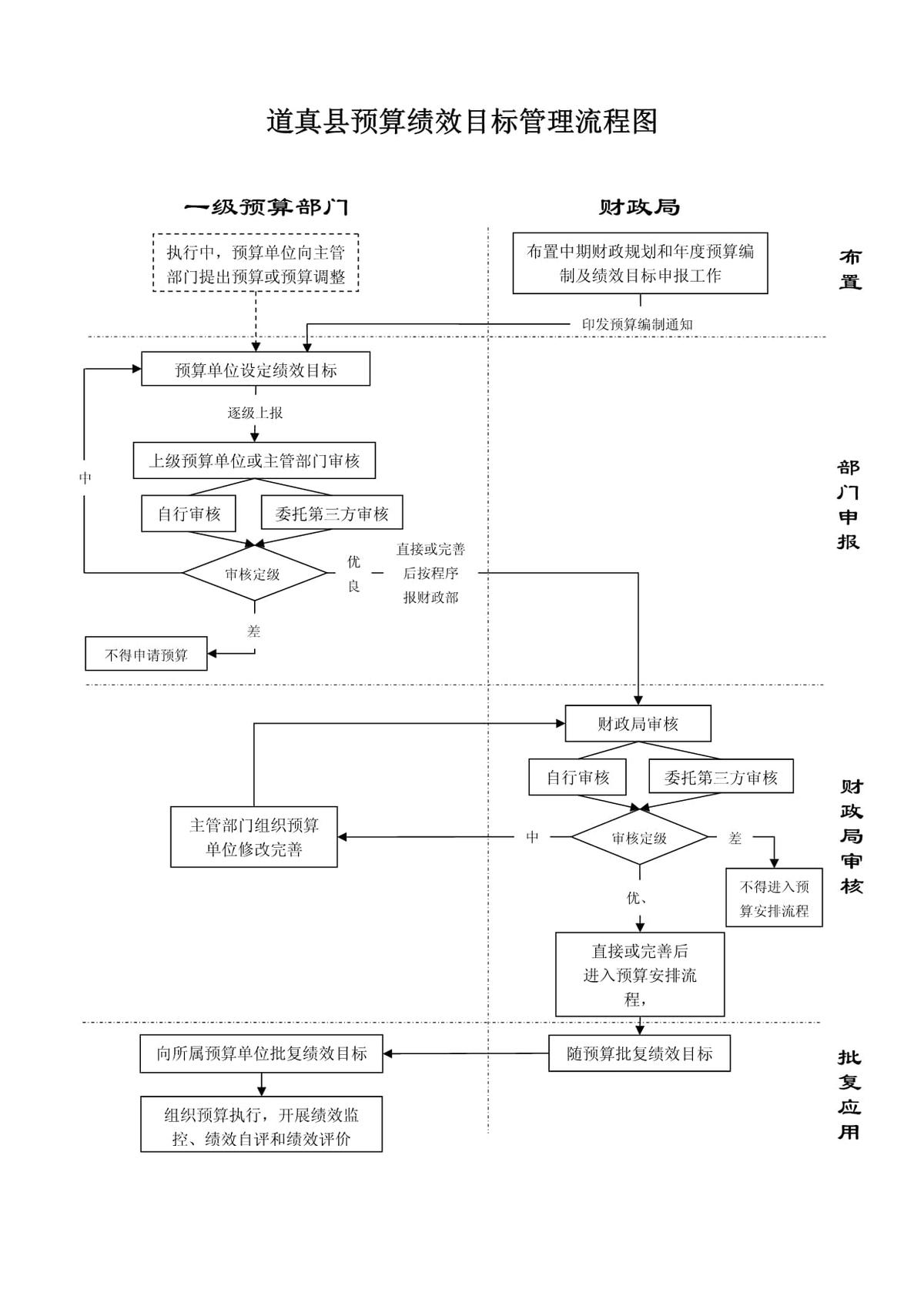 设定目标示意图