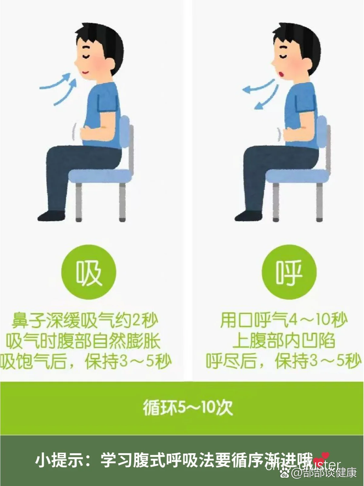 深呼吸练习示意图