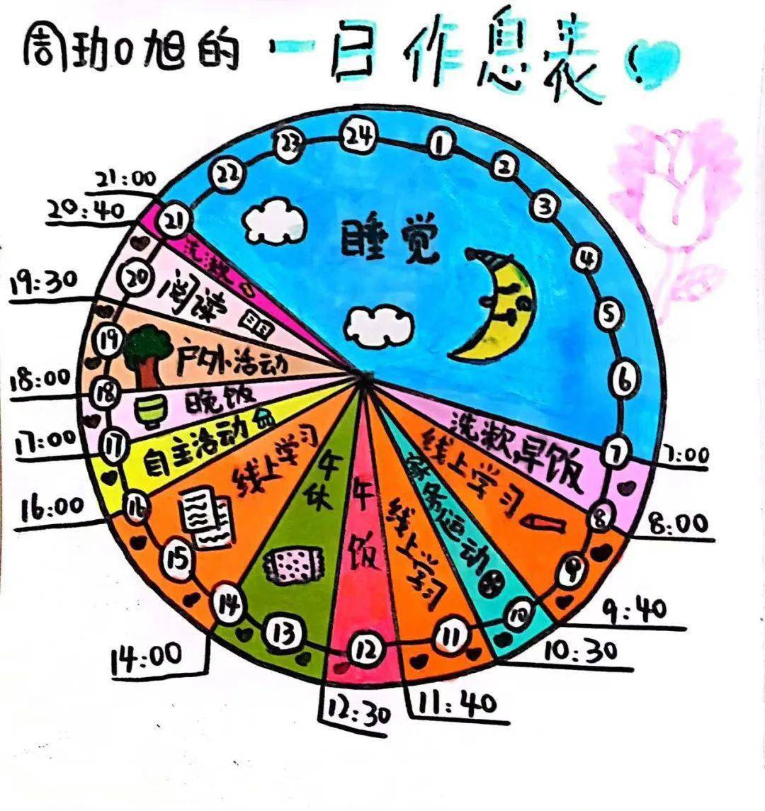 时间管理技巧