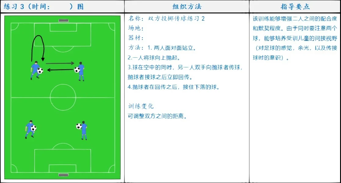 视频分析示例