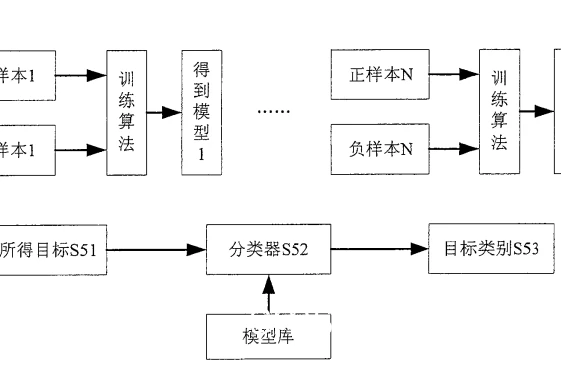视频分析示意图