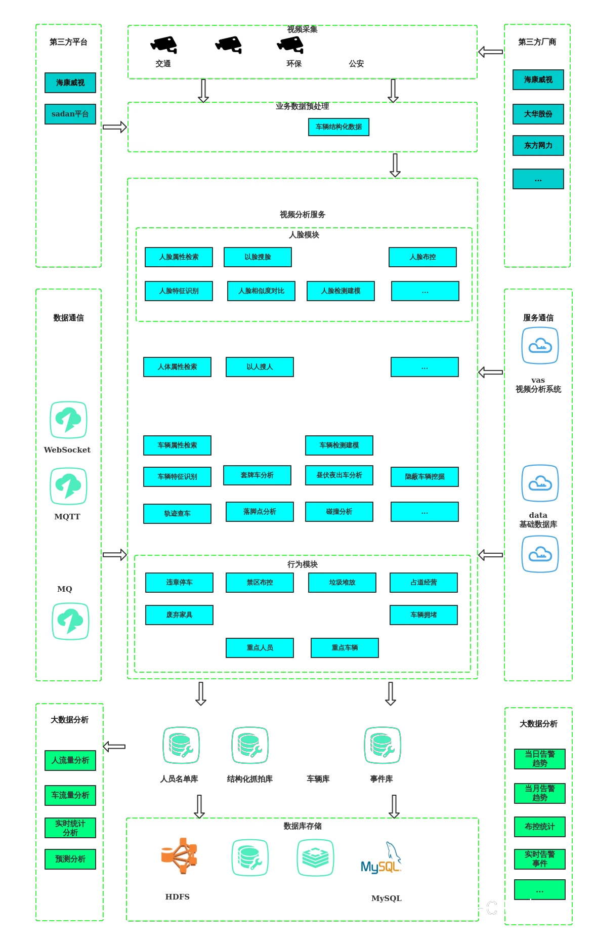 视频分析系统示意图