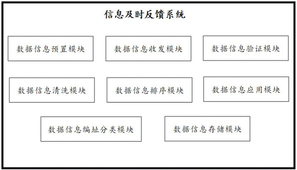 实时反馈系统示意图