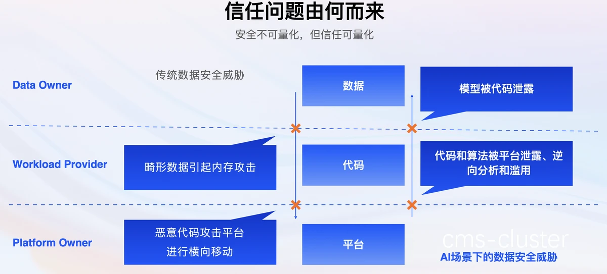 数据安全与透明度