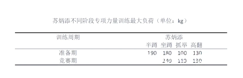 数据分析