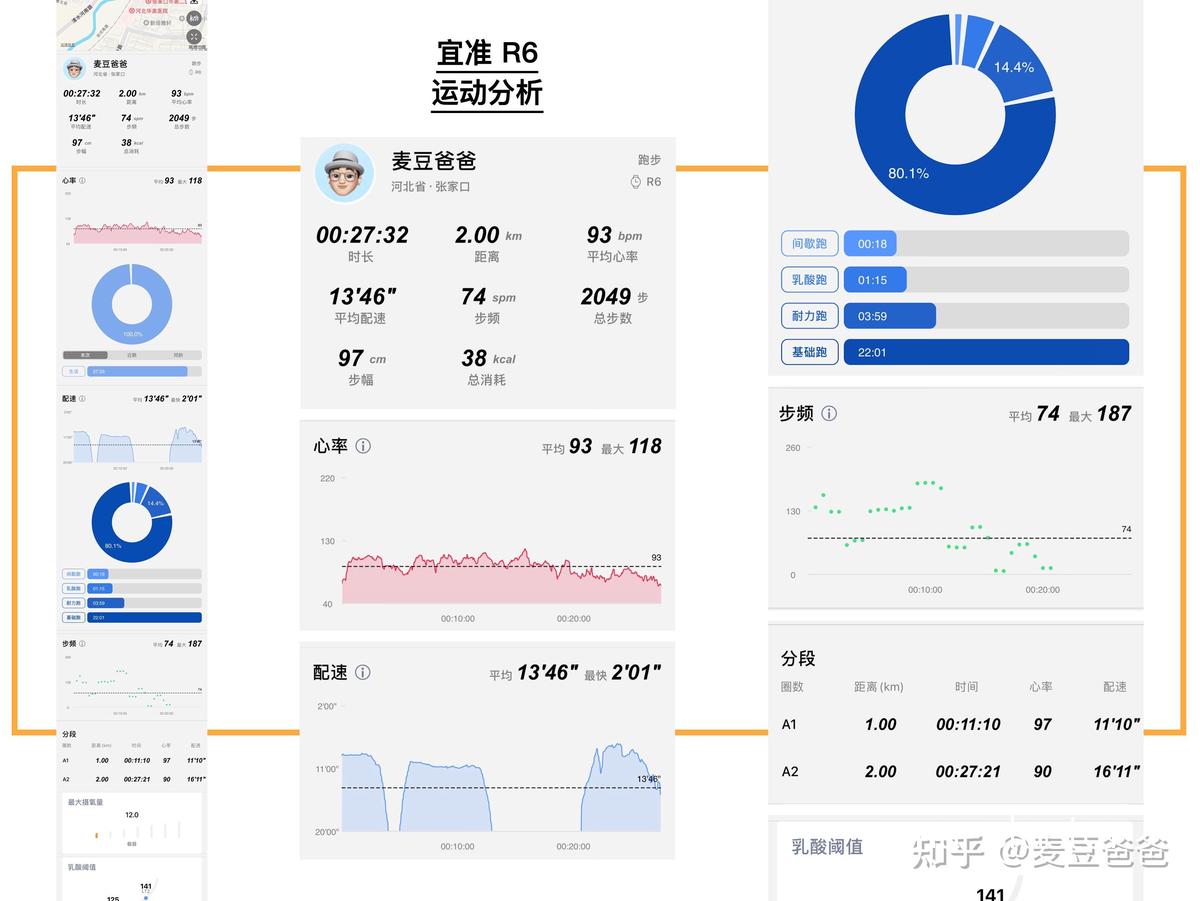 数据分析
