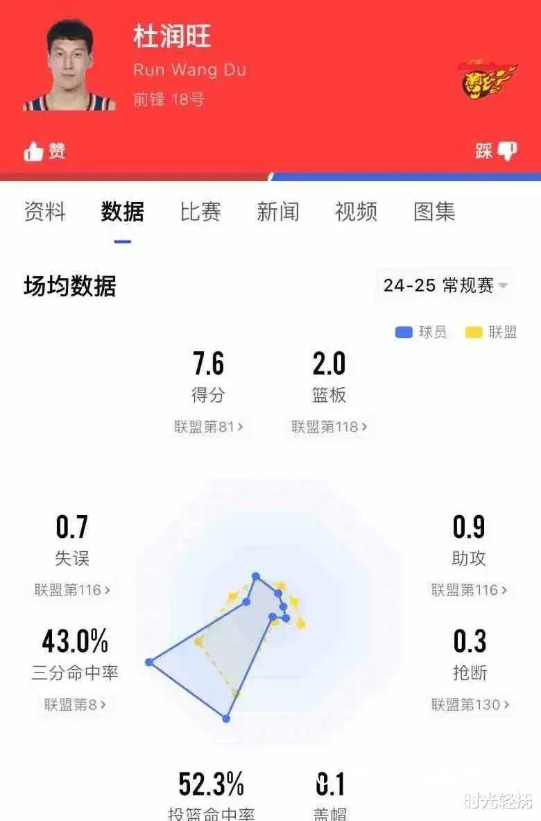 数据分析案例
