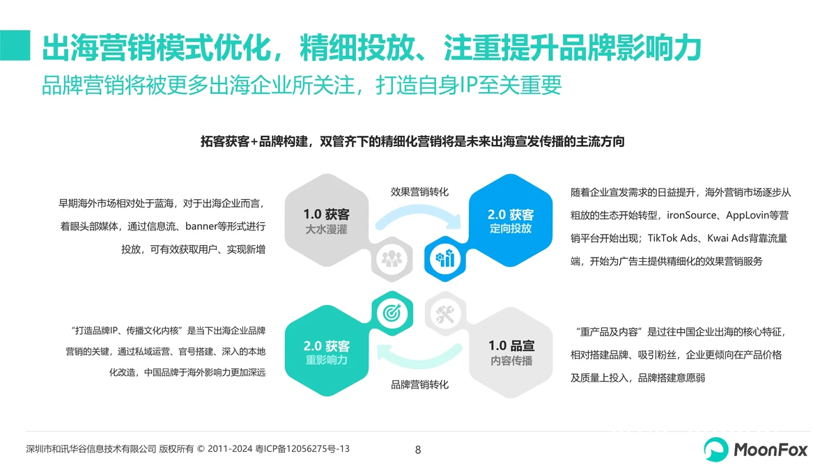 数据分析示例