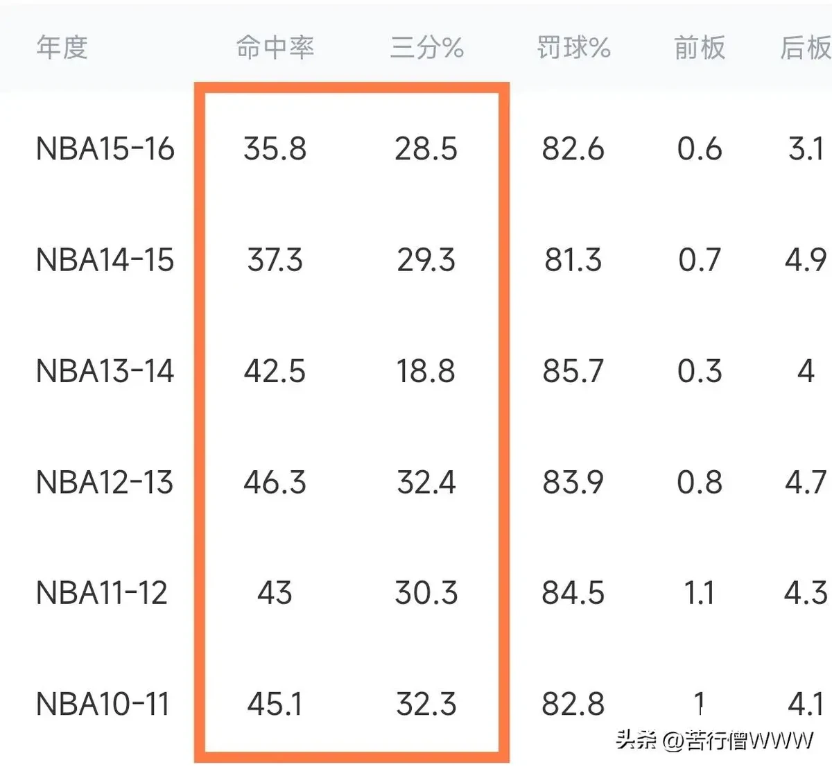 数据分析示例