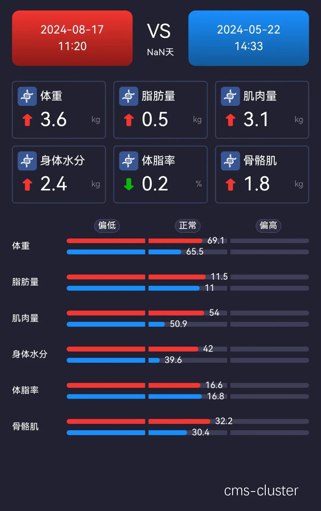 数据分析示例