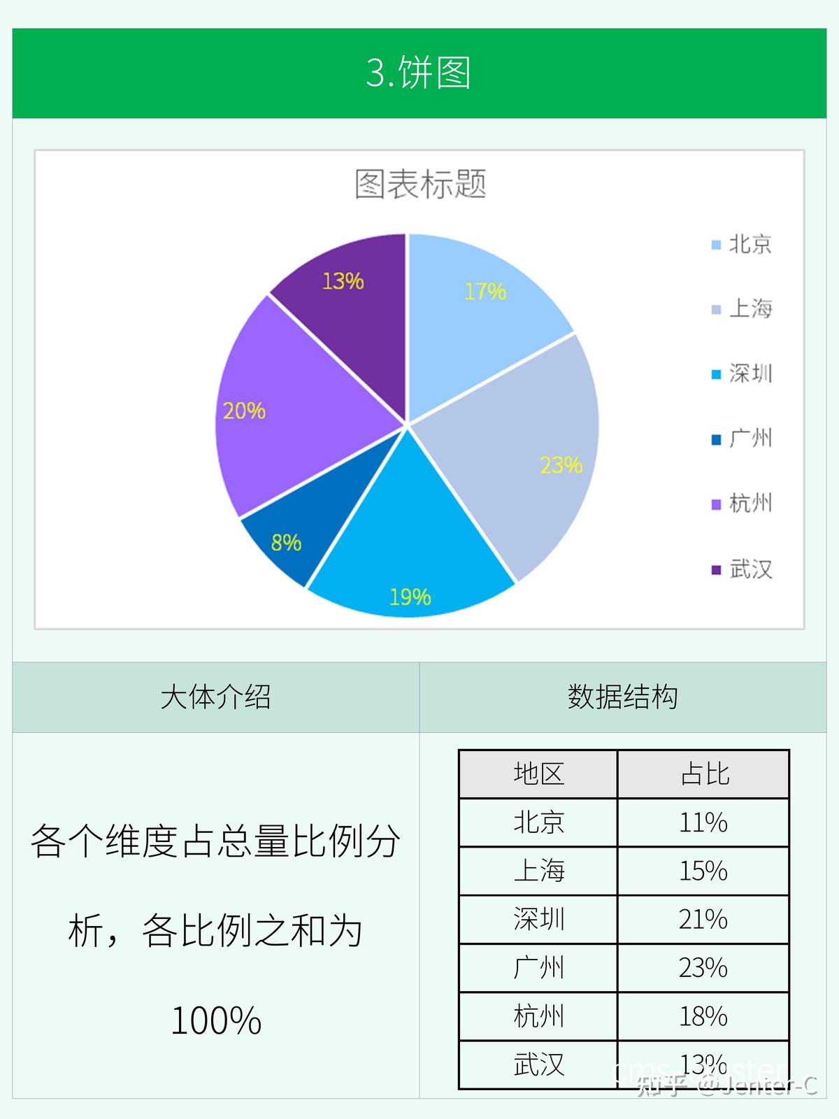 数据分析示例