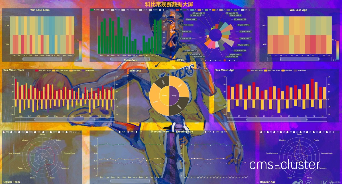 数据分析示例
