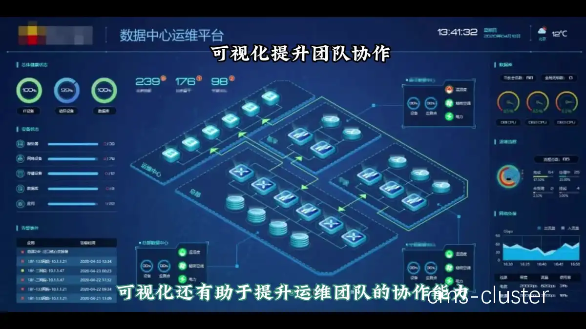 数据分析示例