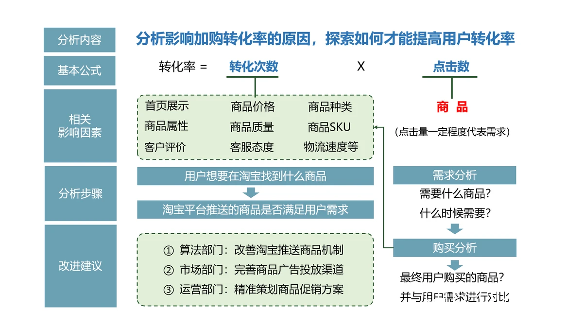 数据分析示意图