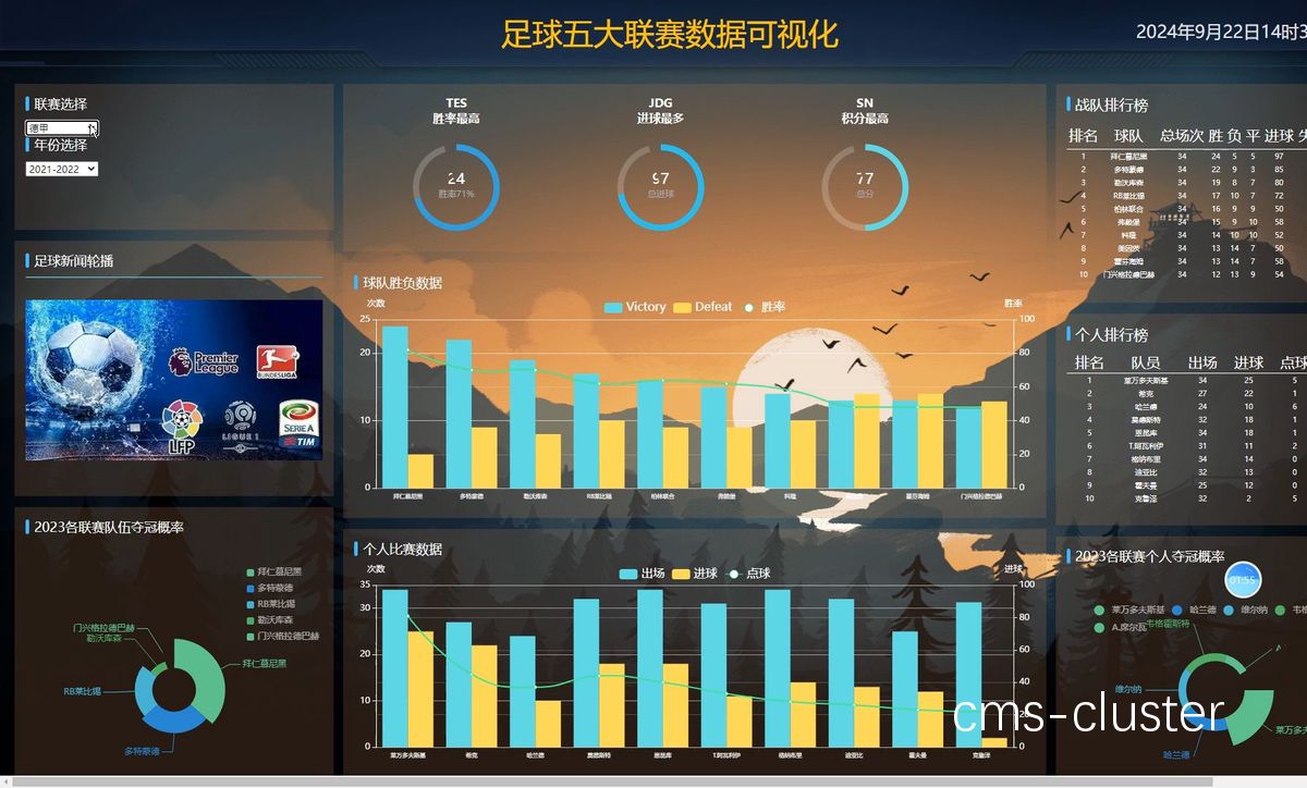 数据分析示意图