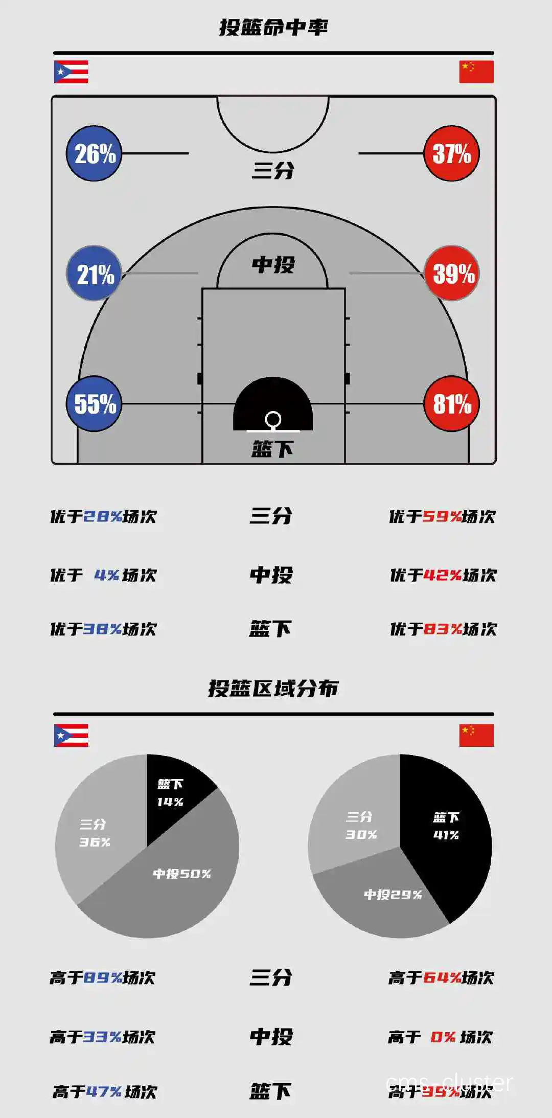 数据分析示意图