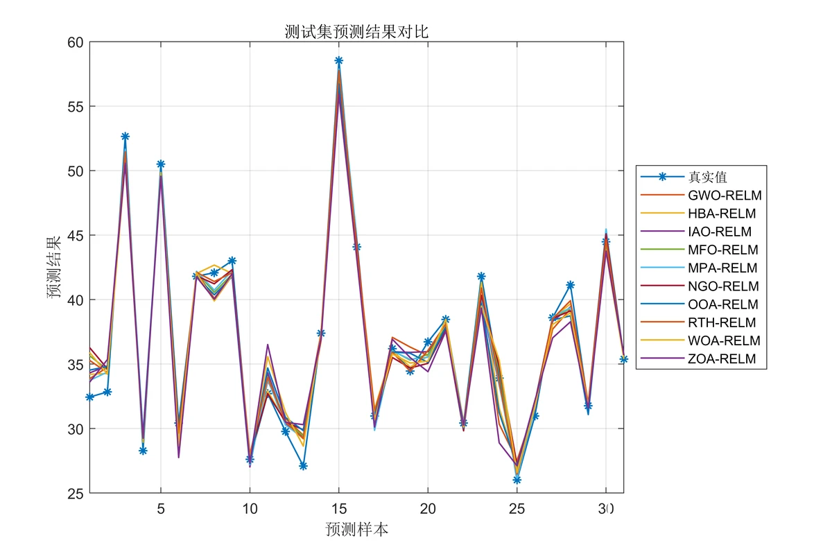 数据分析图表