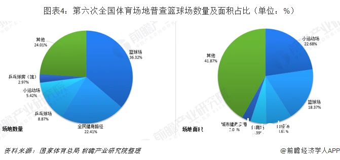 数据分析图表