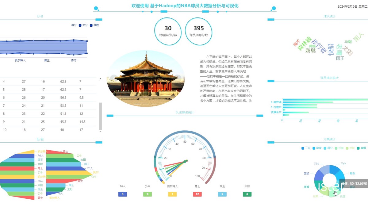 数据分析图表