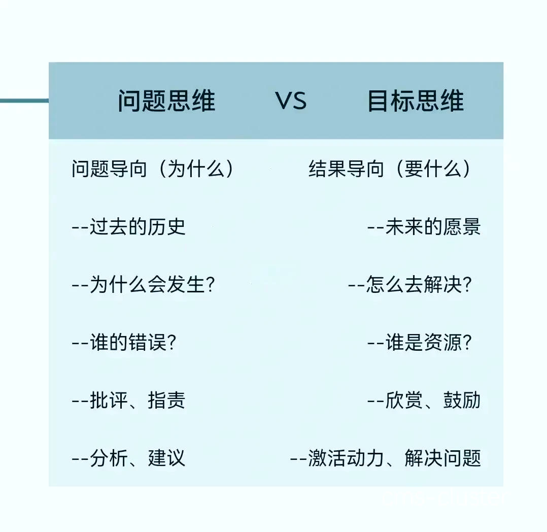 数据分析图表