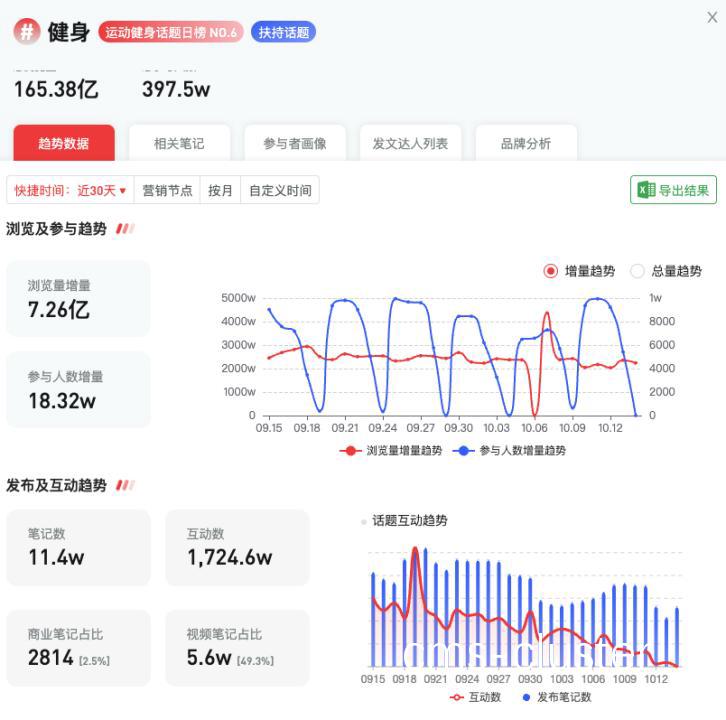 数据分析仪表盘示例