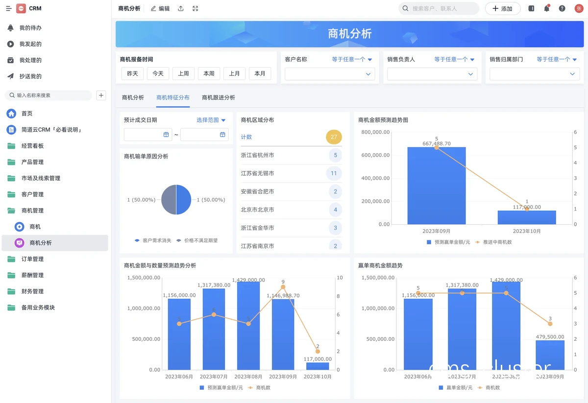 数据分析优化示意图