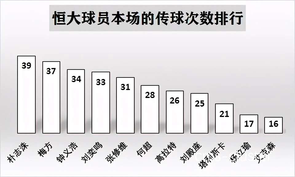 数据分析助力篮球训练