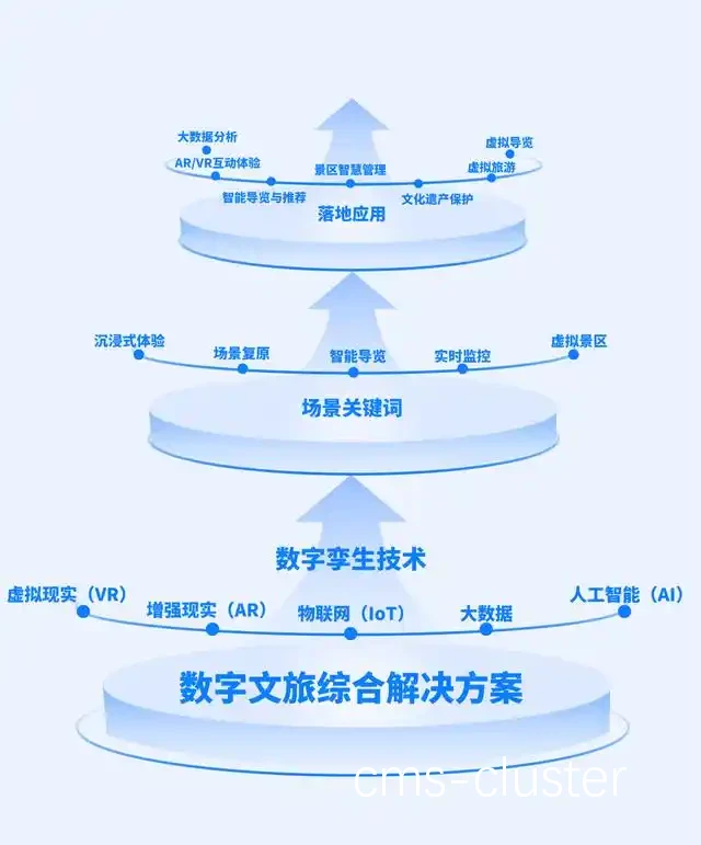 数字孪生技术示意图