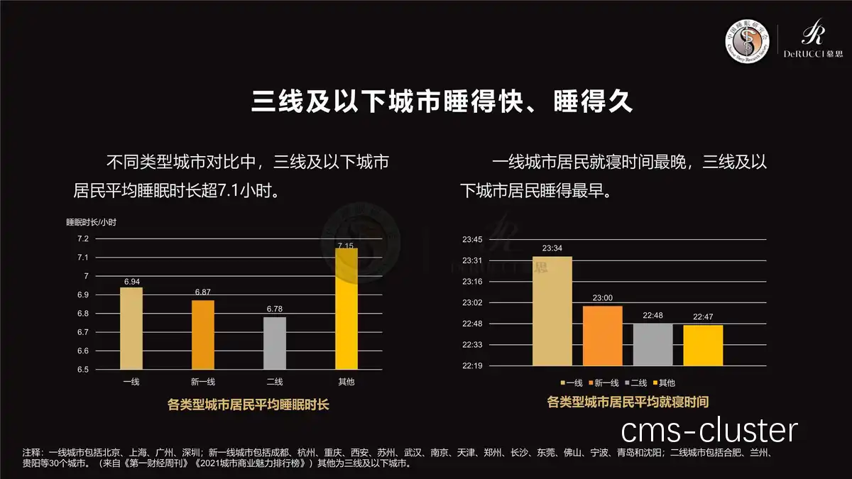 睡眠数据分析