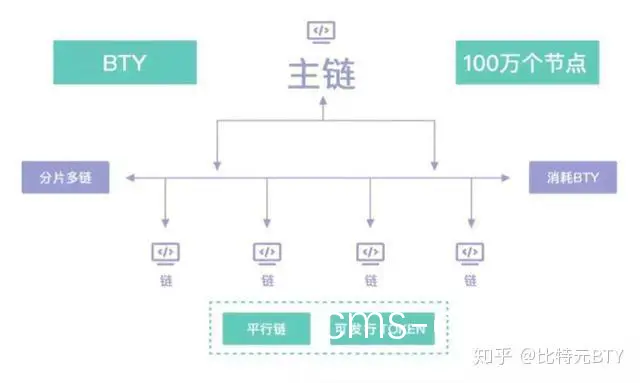 私有链架构示意图