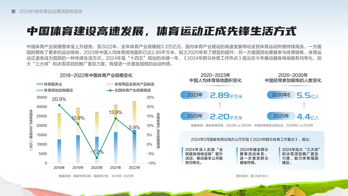 体能数据可视化