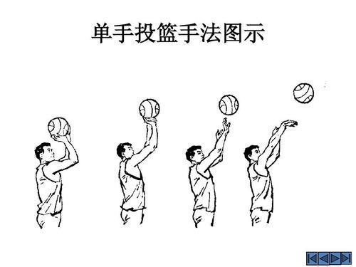 投篮动作分解图